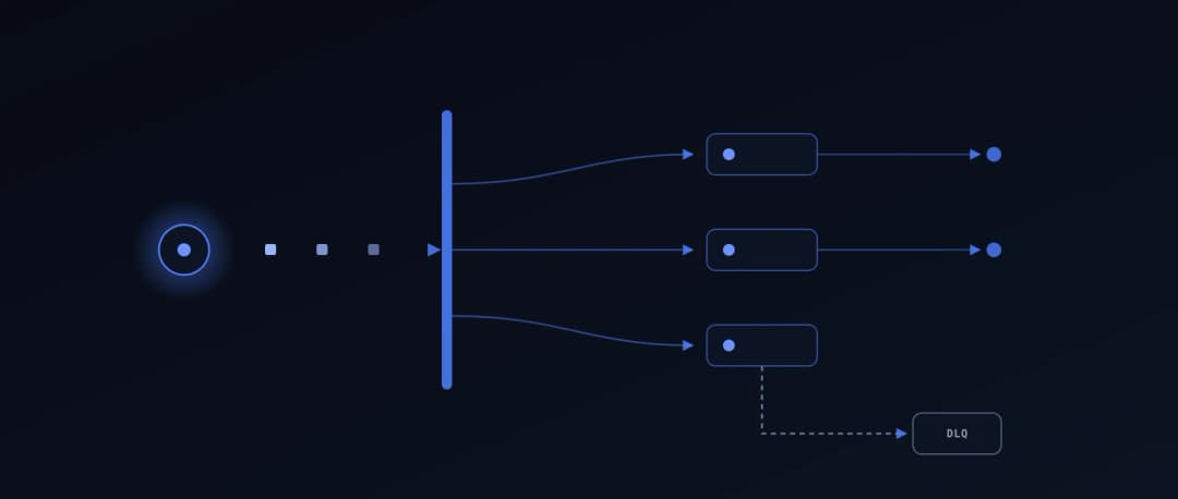 Event-driven by default: design for the failure modes first